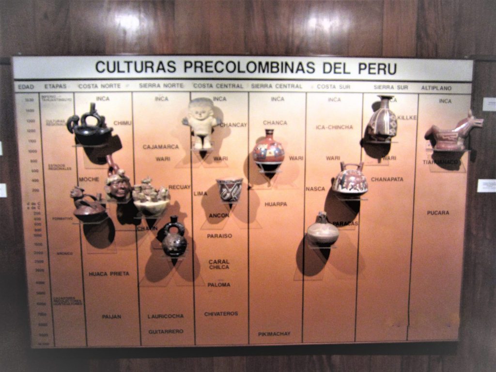 ペルー、リマ、博物館、中央準備銀行博物館